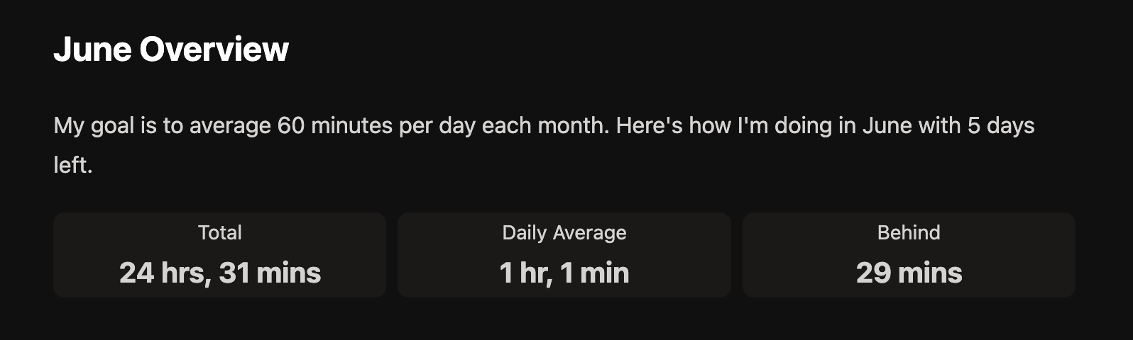 Spanish daily average dashboard