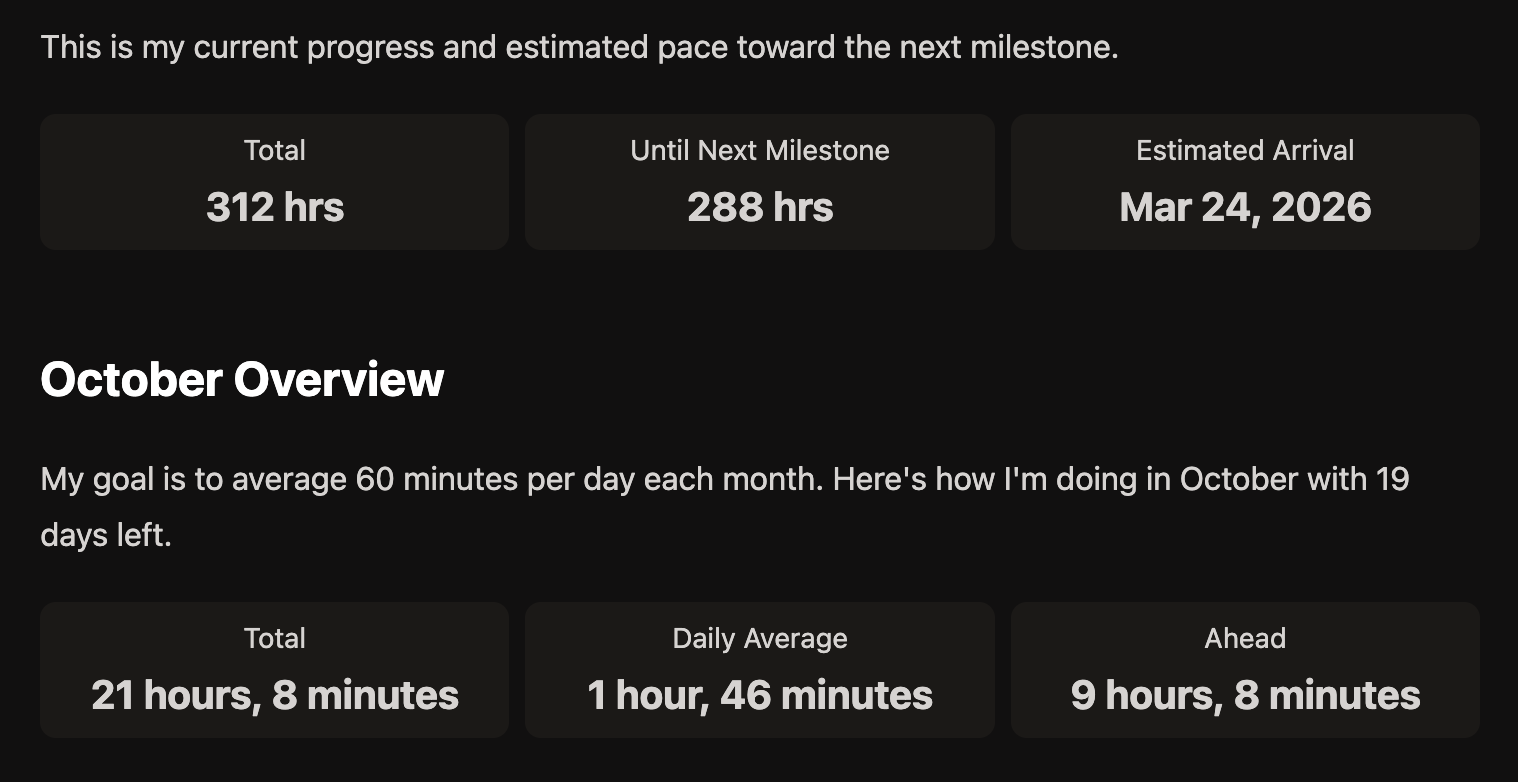 Spanish daily average dashboard